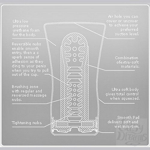  4      Tenga Soft Tube Cup,  - 